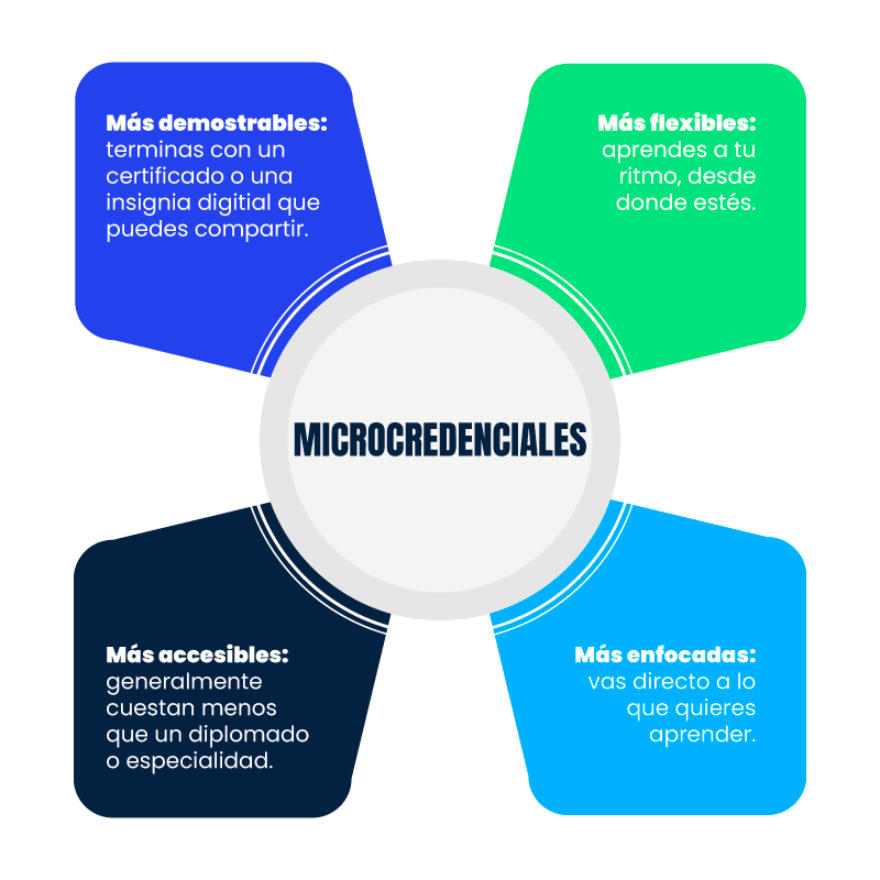 microcredenciales1